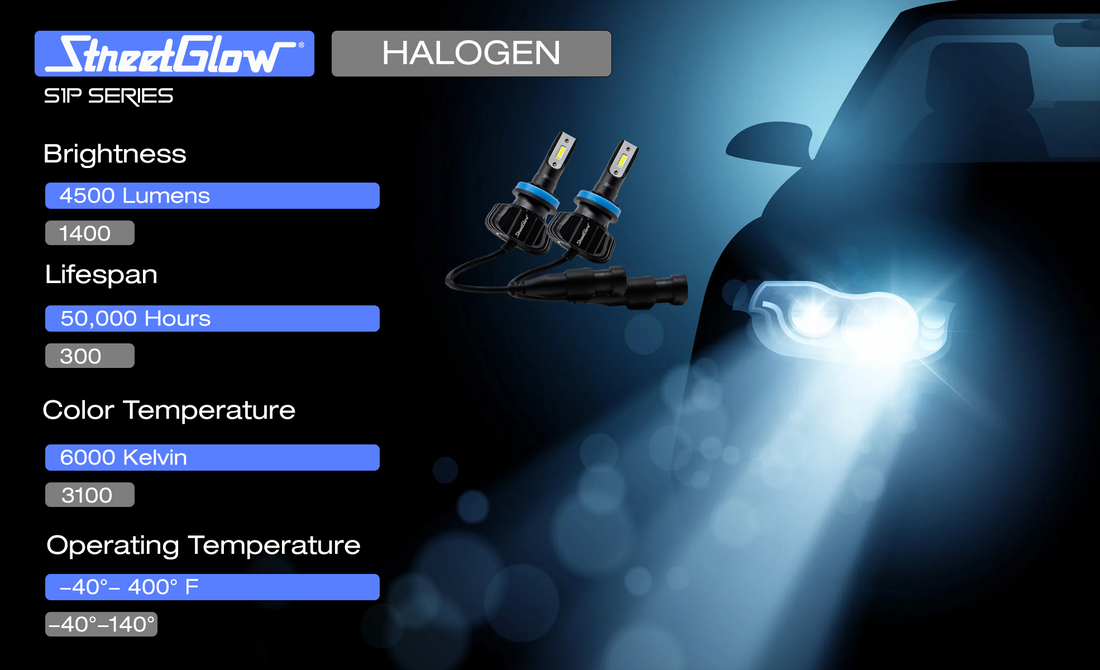 Illuminating the Future: StreetGlow S1P Series LED Headlights vs. Halogen Headlights